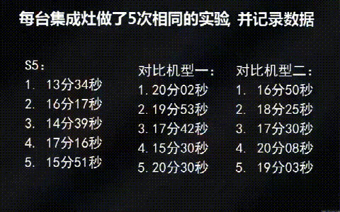 新城注册S5集成灶对比直火，旋火烧水快3-4分钟!