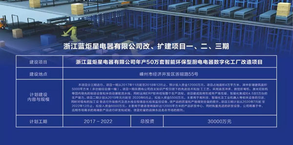 嵊州市市委副书记、市长严钢一行领导督察新城注册集成灶2019年重点建设项目