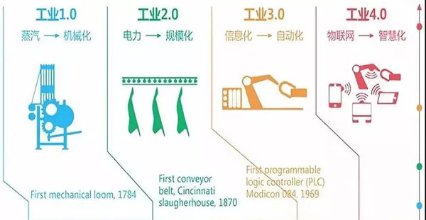 新城注册开启工业4.0产业园时代