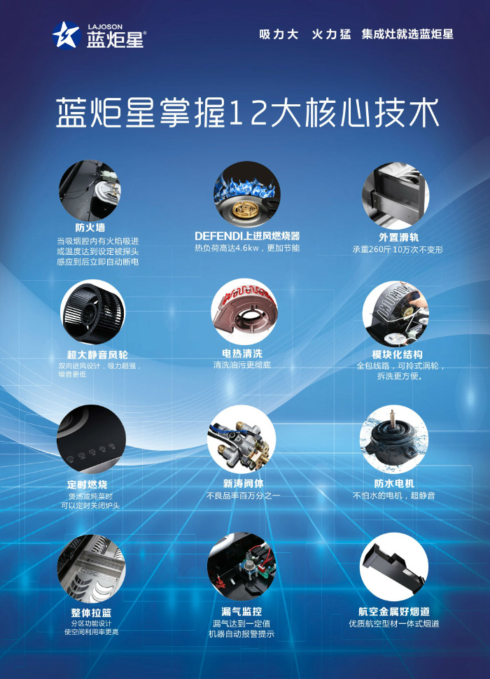 新城注册掌握12大核心技术