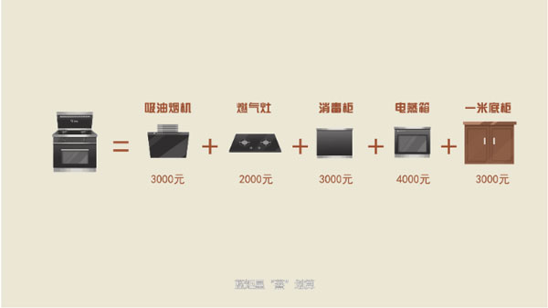 新城注册集成灶