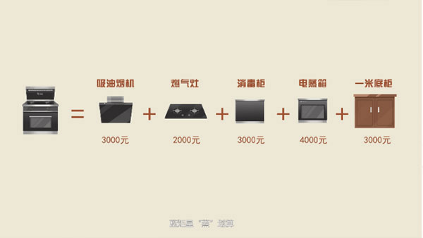 新城注册T3集成灶