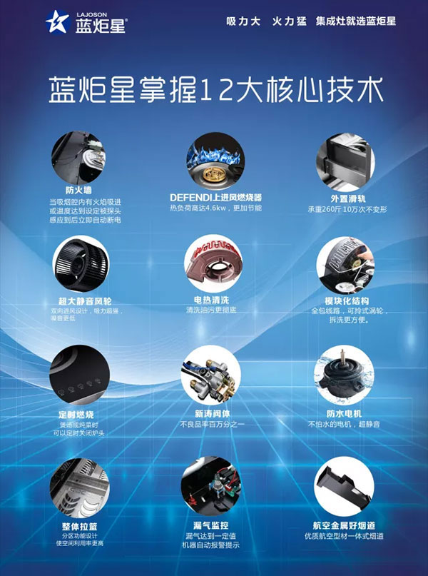 新城注册掌握12大核心技术