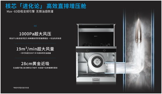 风暴娱乐集成灶高效直排增压舱