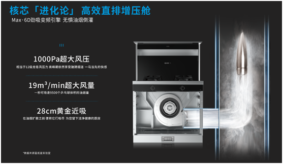 集成灶加盟品牌新城注册集成灶为健康保驾护航
