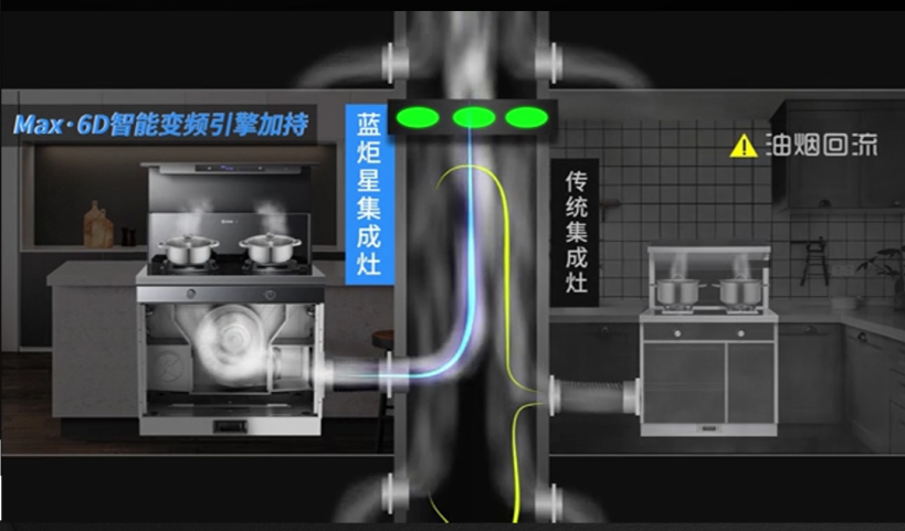 新城注册蒸烤集成灶高效吸油烟