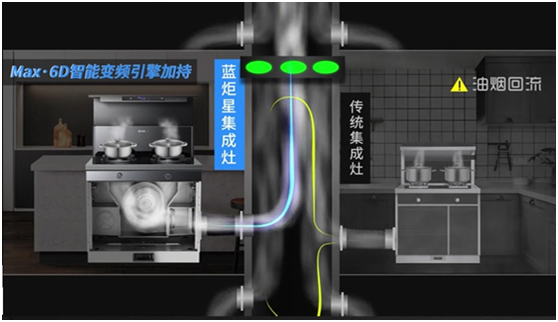 油烟倒灌不用怕，就用新城注册蒸烤炸集成灶